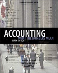 Accounting: What The Numbers Mean
